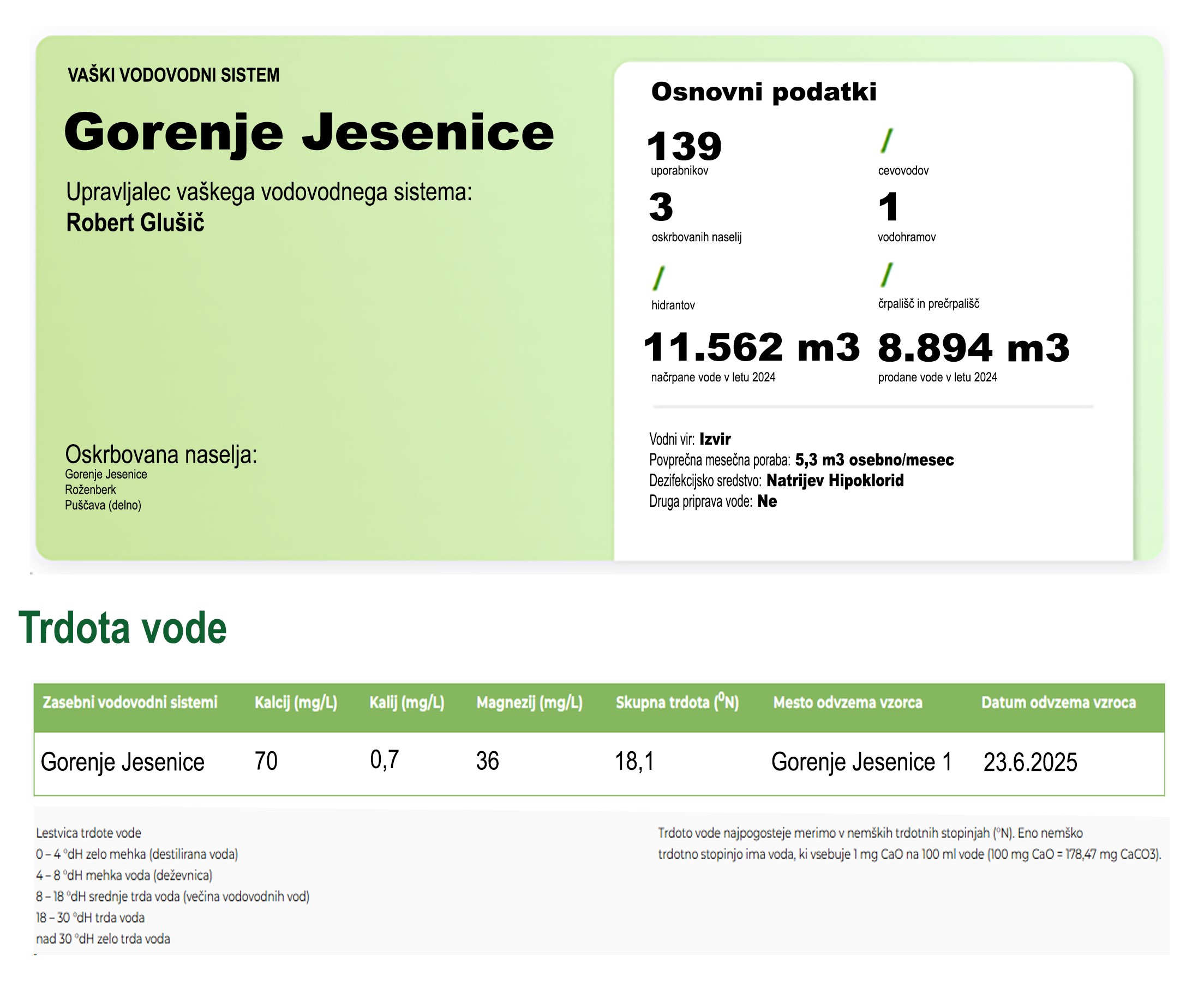 Gorenje Jesenice, osnovni podatki